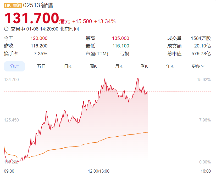 智谱携Z.ai上市！登陆港股